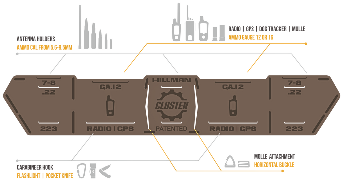 Brown, gear-shaped cluster with labels for antenna holders, radio/GPS/dog tracker, and MOLLE attachments. Includes slots for different ammo calibers, flashlight, pocket knife, and carabiner hook.