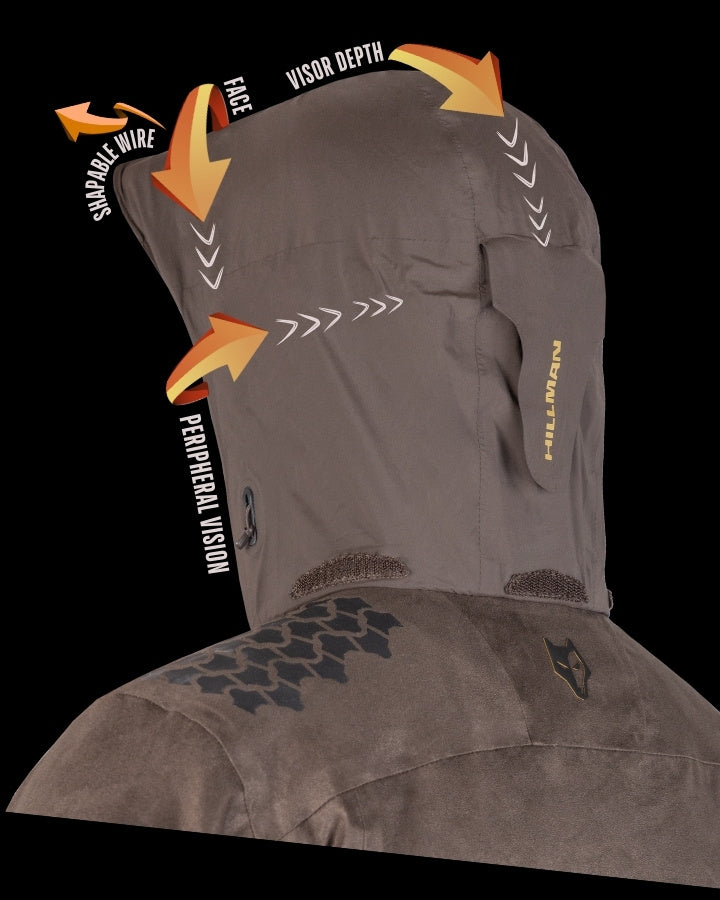 A hooded jacket with adjustable features is shown. Arrows indicate snap wire, face, visor depth, and peripheral vision adjustments on the hood. The jacket has a contrasting texture and a logo on the back.