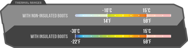 A thermal range chart for these merino hunting socks, showing temperature performance from -30°C (-22°F) to 15°C (59°F) when paired with different types of footwear. These winter hunting socks are effective in non-insulated or insulated boots across a wide temperature spectrum.