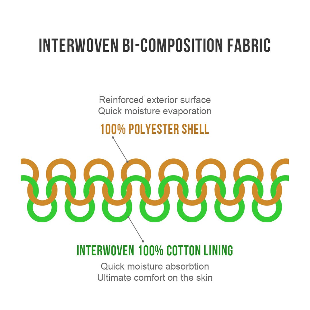 Diagram of Hillman XPR Silent Hunting Pants | Ranger Green showing an interwoven fabric: 100% polyester water-repellent shell (orange) enables moisture evaporation, while 100% cotton lining (green) offers absorption and skin comfort.