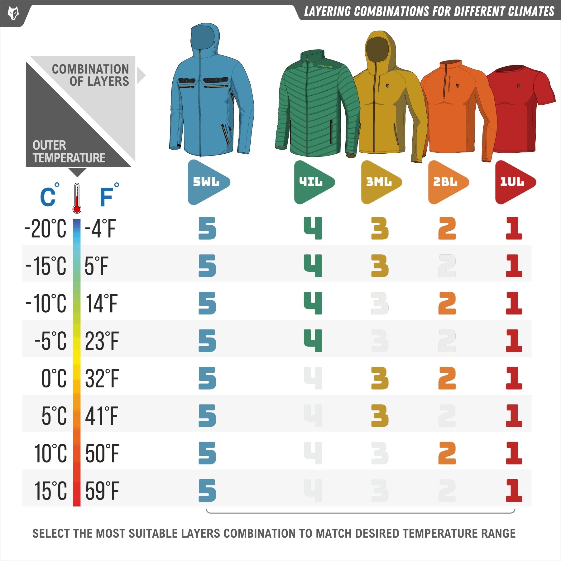 5WL Ultralight Waterproof Hunting Rain Jacket HILLMAN