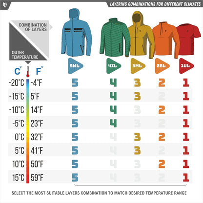 best_5WL Ultra - Lightweight Camo Rain Jacket | Waterproof Camouflage Hunting Coat_2025_top - mens_womens_gear_hillman