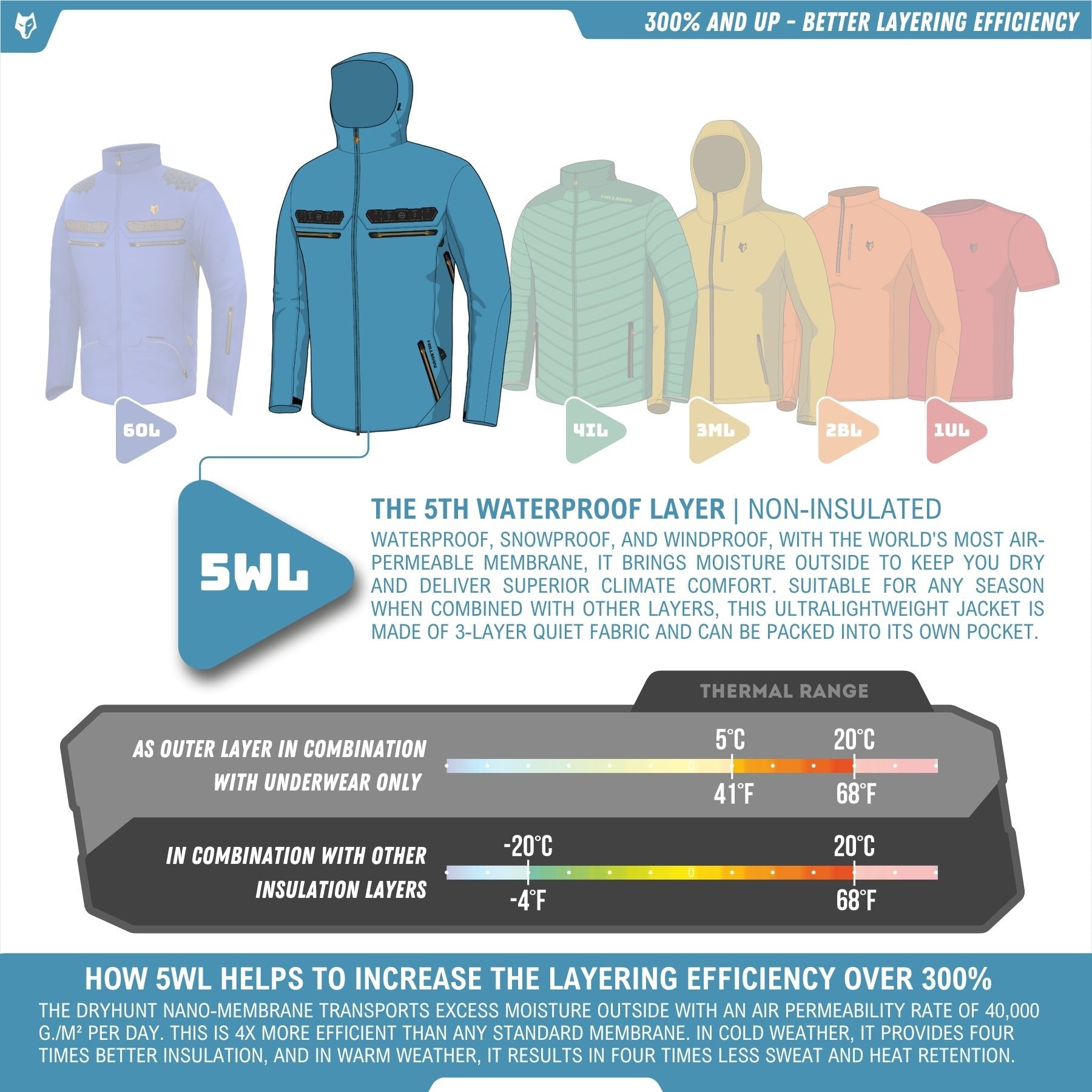 Waterproof Camo Jacket Lightweight Hunting AlphaShell 5WL